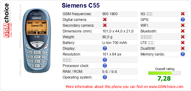 Siemens C55 手機技術數據