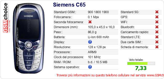 Siemens C65 Dati tecnici di telefono cellulare Siemens C65 Dati tecnici di telefono cellulare