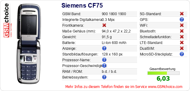 Siemens CF75 technische Daten Siemens CF75 technische Daten
