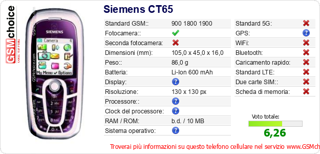 Siemens CT65 Dati tecnici di telefono cellulare Siemens CT65 Dati tecnici di telefono cellulare