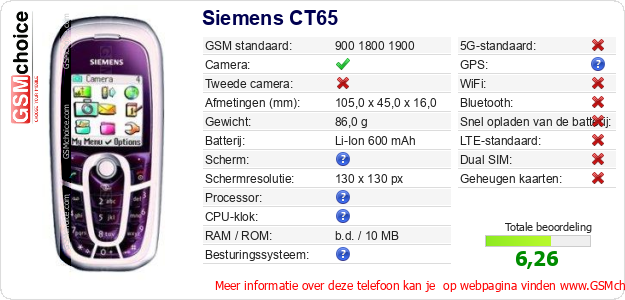 Siemens CT65 Technische gegevens 