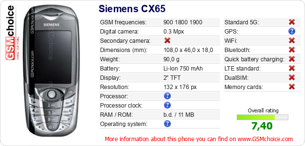 Siemens CX65 technical specifications Siemens CX65 technical specifications