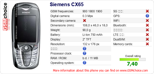 Siemens CX65 手機技術數據