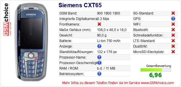 Siemens CXT65 technische Daten Siemens CXT65 technische Daten