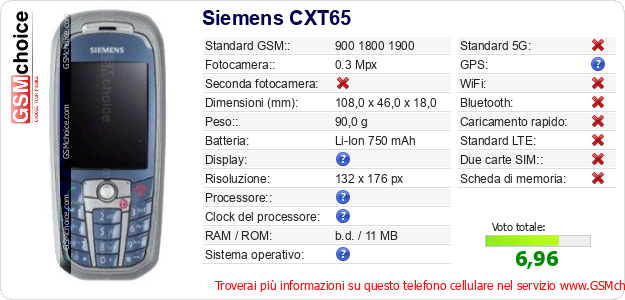 Siemens CXT65 Dati tecnici di telefono cellulare 