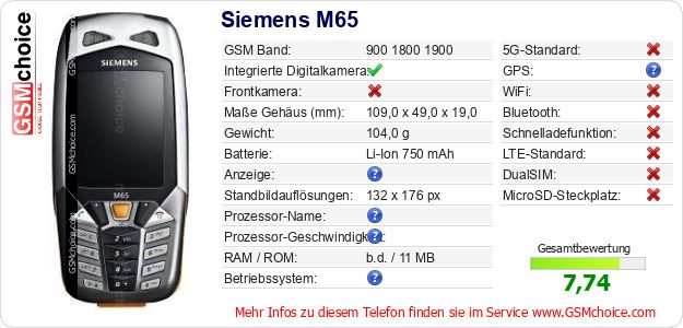 Siemens M65 technische Daten Siemens M65 technische Daten