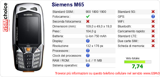 Siemens M65 Dati tecnici di telefono cellulare 