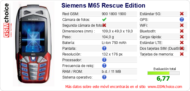 Siemens M65 Rescue Edition Datos técnicos del móvil 