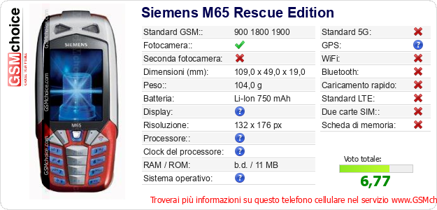 Siemens M65 Rescue Edition Dati tecnici di telefono cellulare 