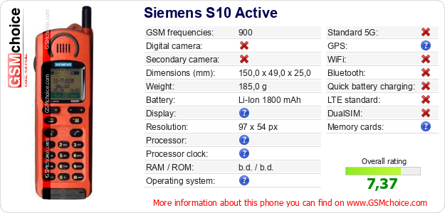 Siemens S10 Active technical specifications Siemens S10 Active technical specifications