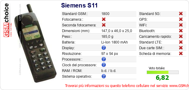Siemens S11 Dati tecnici di telefono cellulare Siemens S11 Dati tecnici di telefono cellulare