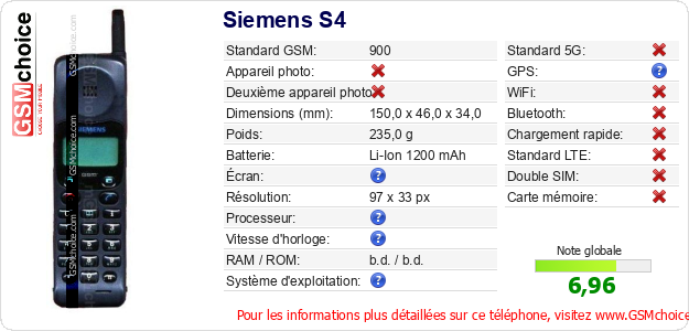 Siemens S4 Fiche technique