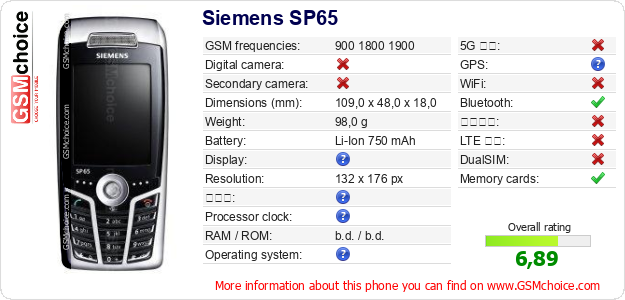 Siemens SP65 手機技術數據