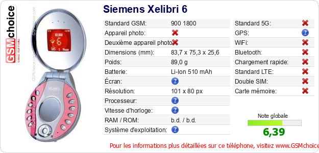 Siemens Xelibri 6 Fiche technique