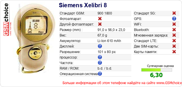 Siemens Xelibri 8 Технические данные телефона Siemens Xelibri 8 Технические данные телефона