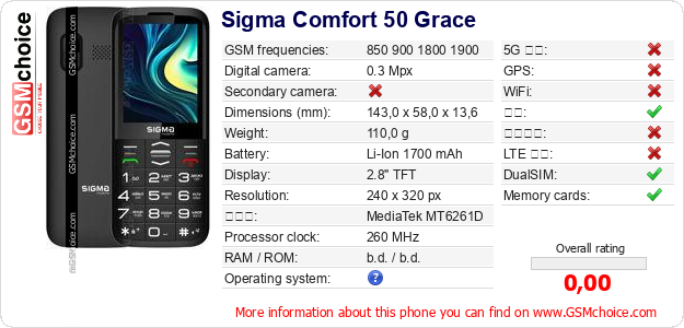 Sigma Comfort 50 Grace 手机技术数据