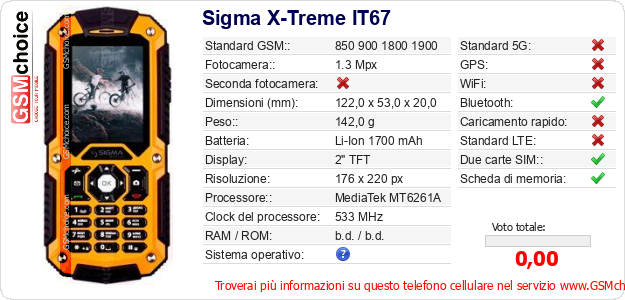 Sigma X-Treme IT67 Dati tecnici di telefono cellulare 