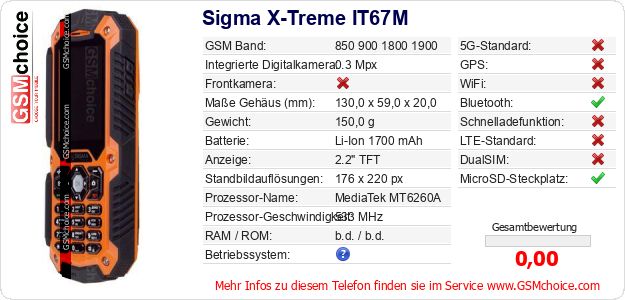 Sigma X-Treme IT67M technische Daten Sigma X-Treme IT67M technische Daten