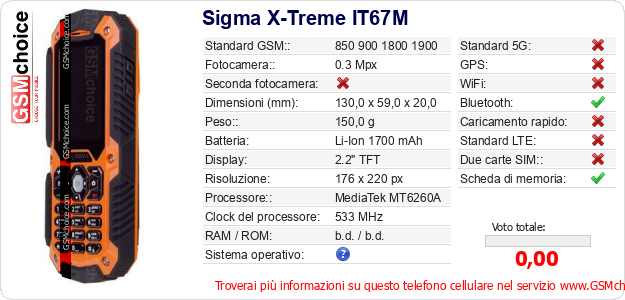 Sigma X-Treme IT67M Dati tecnici di telefono cellulare 