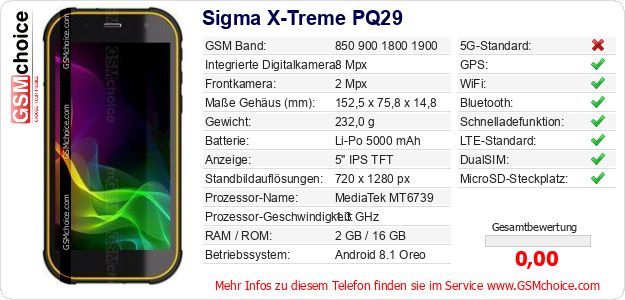 Sigma X-Treme PQ29 technische Daten Sigma X-Treme PQ29 technische Daten
