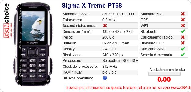 Sigma X-Treme PT68 Dati tecnici di telefono cellulare Sigma X-Treme PT68 Dati tecnici di telefono cellulare