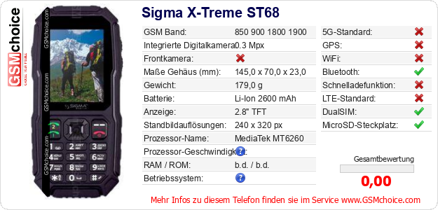 Sigma X-Treme ST68 technische Daten Sigma X-Treme ST68 technische Daten