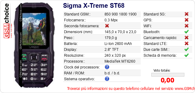 Sigma X-Treme ST68 Dati tecnici di telefono cellulare Sigma X-Treme ST68 Dati tecnici di telefono cellulare