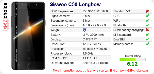 Siswoo C50 Longbow technical specifications Siswoo C50 Longbow technical specifications