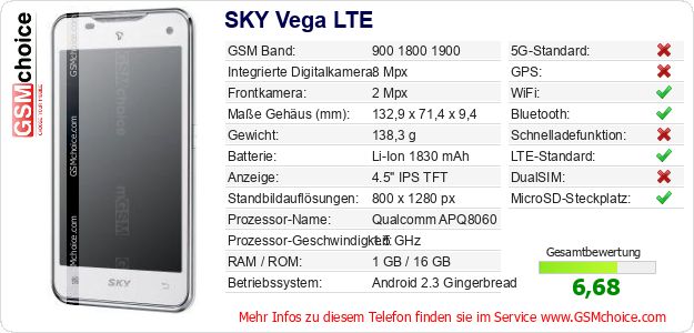 SKY Vega LTE technische Daten SKY Vega LTE technische Daten