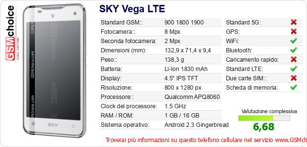SKY Vega LTE Dati tecnici di telefono cellulare SKY Vega LTE Dati tecnici di telefono cellulare