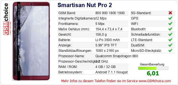 Smartisan Nut Pro 2 technische Daten Smartisan Nut Pro 2 technische Daten