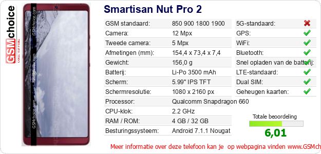 Smartisan Nut Pro 2 Technische gegevens Smartisan Nut Pro 2 Technische gegevens