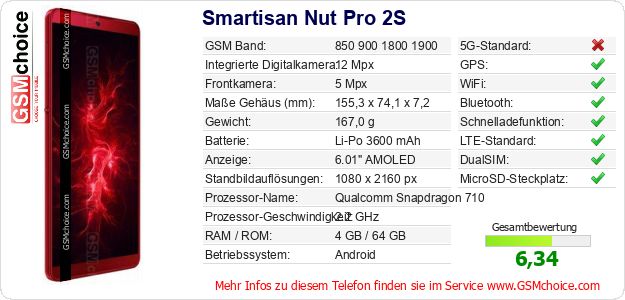 Smartisan Nut Pro 2S technische Daten Smartisan Nut Pro 2S technische Daten