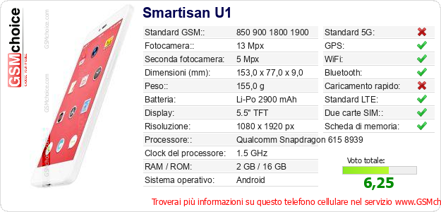 Smartisan U1 Dati tecnici di telefono cellulare Smartisan U1 Dati tecnici di telefono cellulare