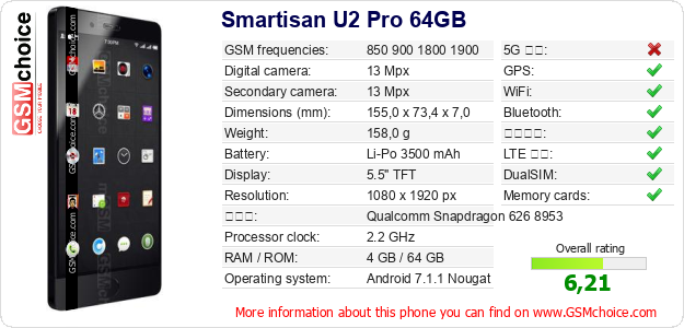 Smartisan U2 Pro 64GB 手機技術數據