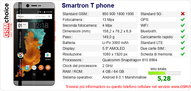 Smartron T phone Dati tecnici di telefono cellulare Smartron T phone Dati tecnici di telefono cellulare