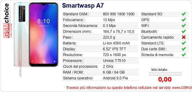 Smartwasp A7 Dati tecnici di telefono cellulare 