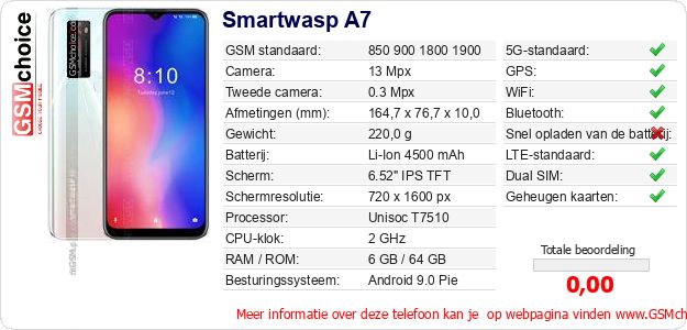 Smartwasp A7 Technische gegevens 