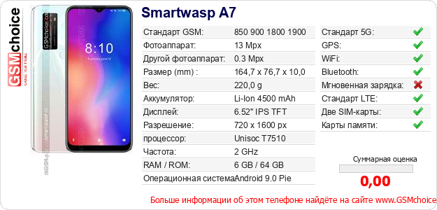 Smartwasp A7 Технические данные телефона  Smartwasp A7 Технические данные телефона