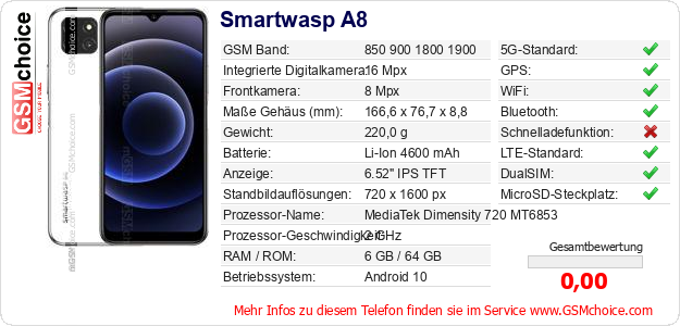 Smartwasp A8 technische Daten Smartwasp A8 technische Daten