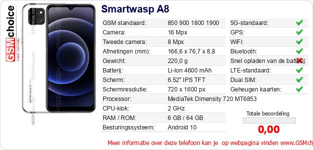 Smartwasp A8 Technische gegevens 