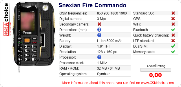 Snexian Fire Commando technical specifications Snexian Fire Commando technical specifications