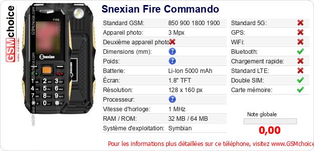 Snexian Fire Commando Fiche technique Snexian Fire Commando Fiche technique
