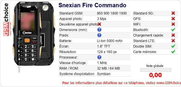 Snexian Fire Commando Fiche technique