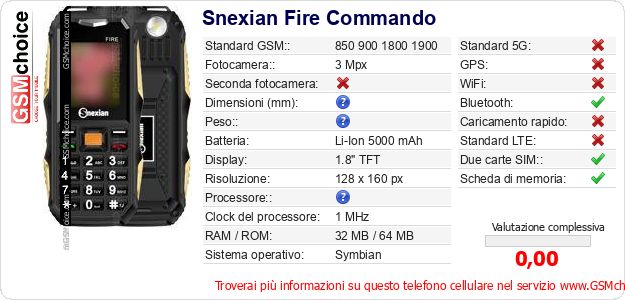 Snexian Fire Commando Dati tecnici di telefono cellulare Snexian Fire Commando Dati tecnici di telefono cellulare