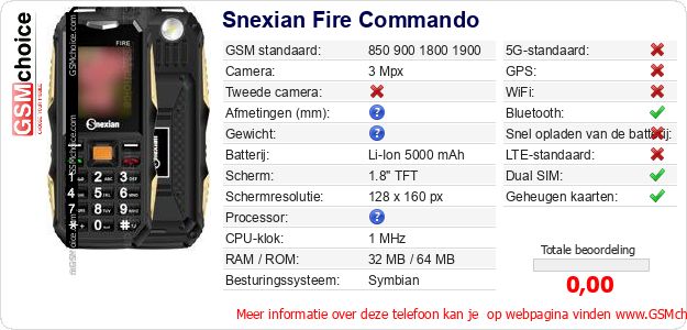 Snexian Fire Commando Technische gegevens 