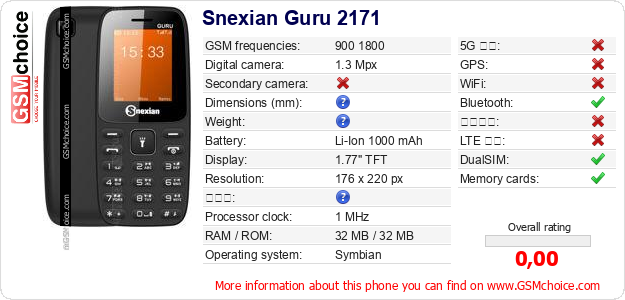 Snexian Guru 2171 手機技術數據