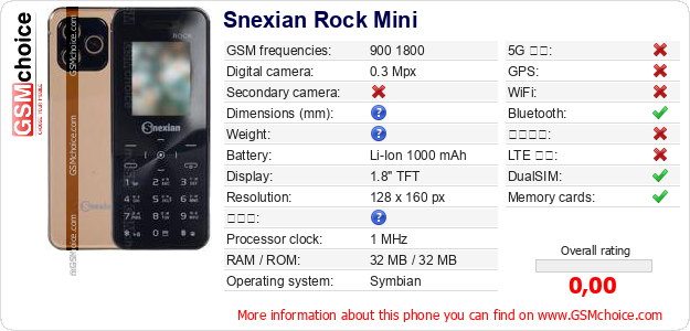 Snexian Rock Mini 手機技術數據
