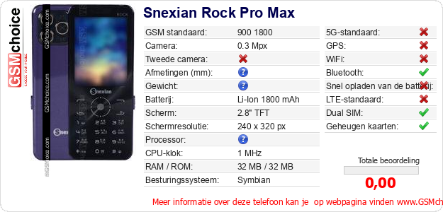 Snexian Rock Pro Max Technische gegevens 