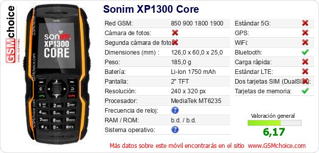Sonim XP1300 Core Datos técnicos del móvil Sonim XP1300 Core Datos técnicos del móvil